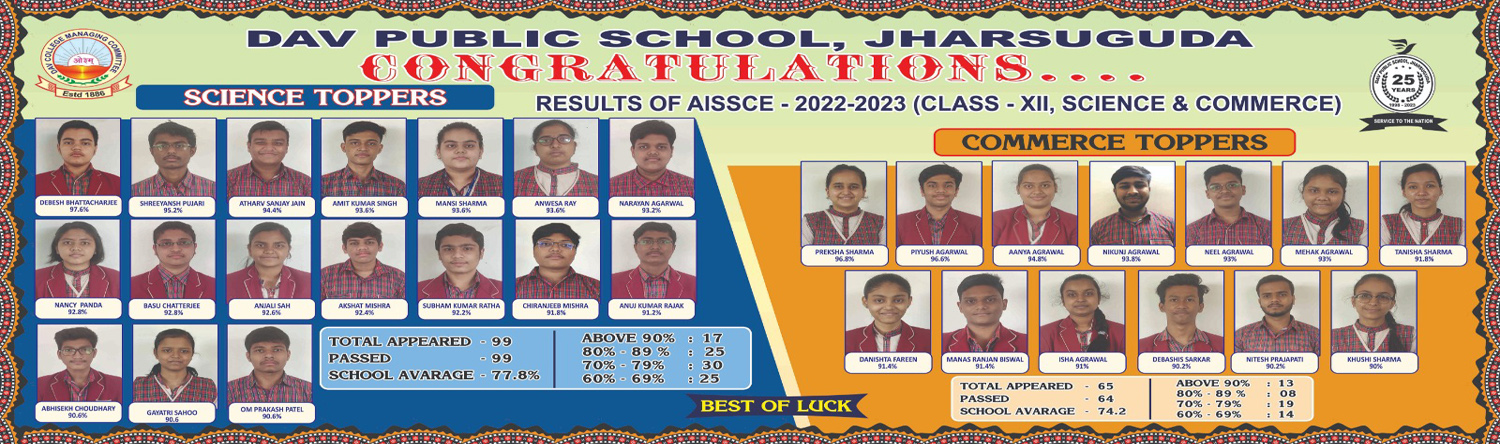 Toppers AISSCE (Class - XII) - 2022-23